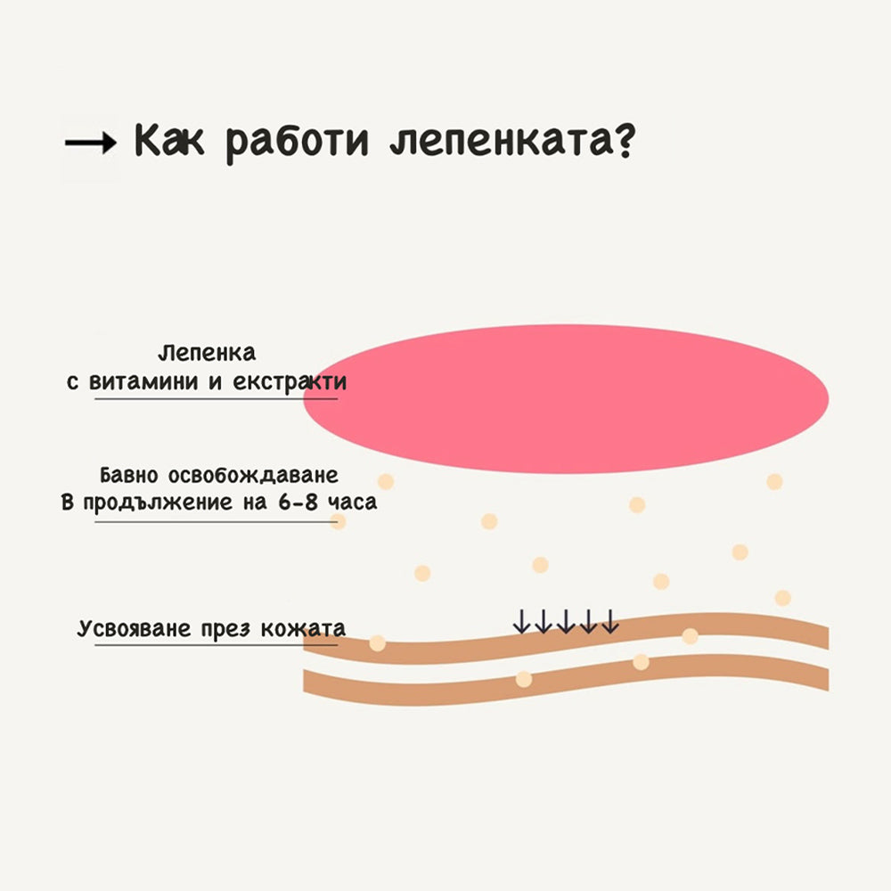 Period Patches - лепенки срещу болки по време на менструация